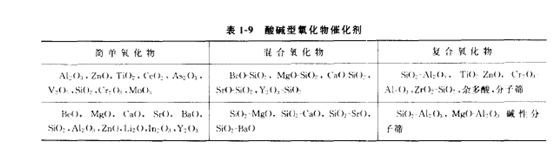 固體酸催化劑