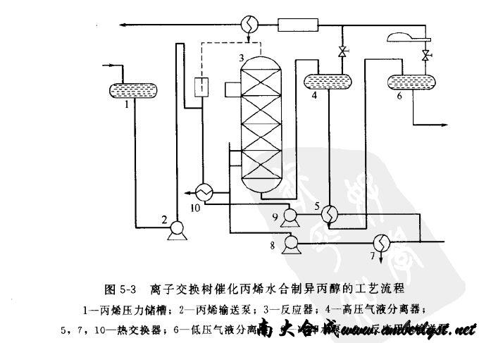 大孔強(qiáng)酸性陽(yáng)離子交換樹脂催化劑水合催化丙烯水合制取異丙醇