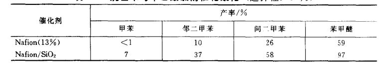 烷基苯與苯乙酰氯的催化反應(yīng)苯甲醚與乙酸酐