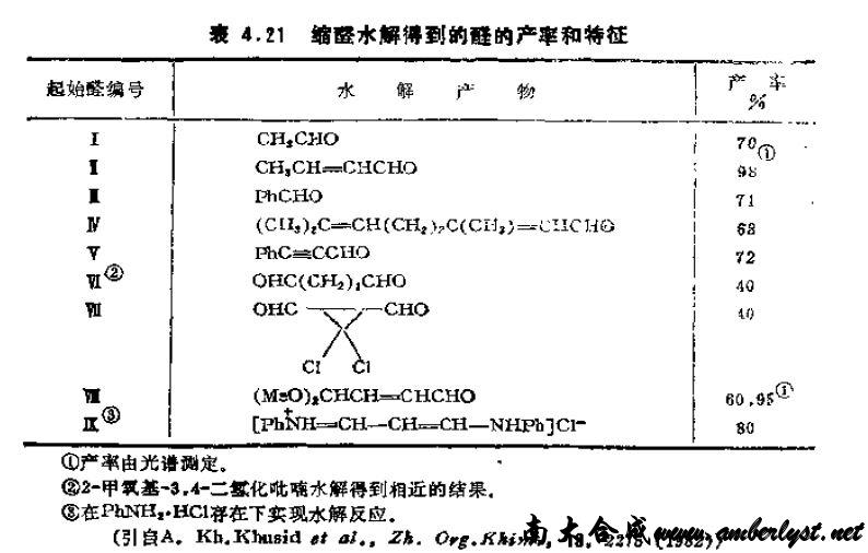 縮醛水解得到醛的產(chǎn)率和特征