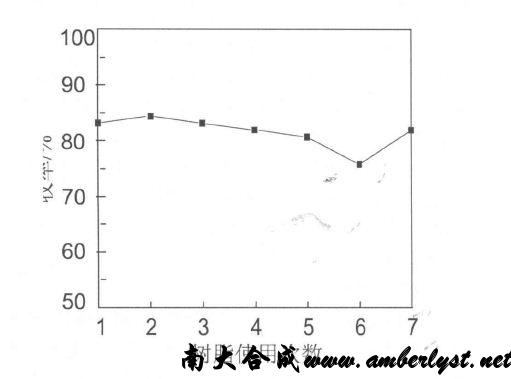 樹脂催化合成乙酰噻吩工藝中催化劑的使用壽命