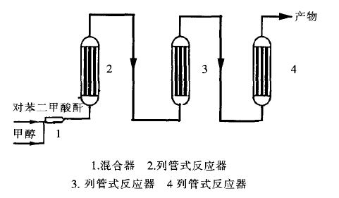 amberlyst45催化鄰苯二甲酸二甲酯列管式反應(yīng)器工藝流程