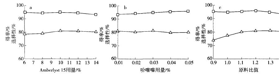 amberlyst15催化合成丙烯酸異冰片酯