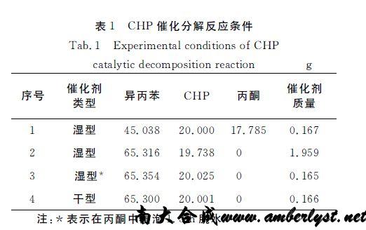 異丙苯制苯酚中amberlyst35催化劑的研究