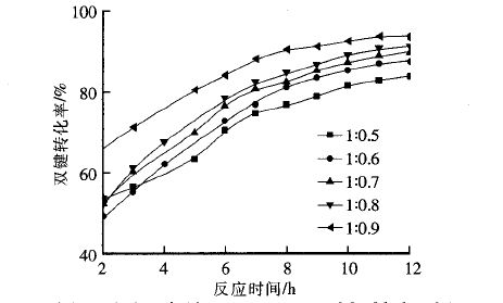 酸性樹脂催化劑催化烯烴與羧酸的酯化反應(yīng)