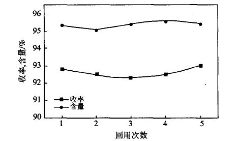 大孔強酸性陽離子交換樹脂催化乙酰乙酸乙酯酯化反應(yīng)