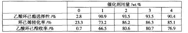 磺酸樹脂催化劑用量對乙酸環(huán)己酯烯烴酯化反應的影響