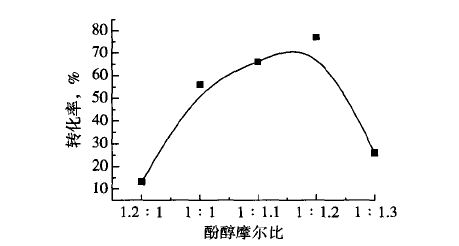 大孔強(qiáng)酸性陽離子交換樹脂對(duì)辛基酚合烷基酚的催化研究